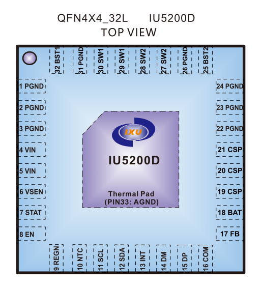 IU5200,快充升降壓鋰電池充電管理IC