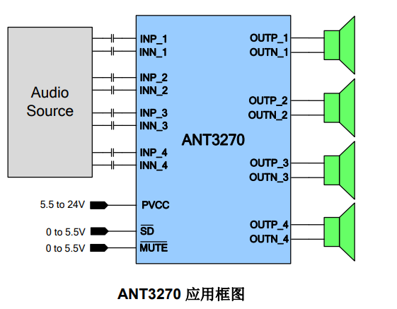 ANT3270,2通道，2.1通道，4通道，大功率音頻功放IC,150W單頻功放IC